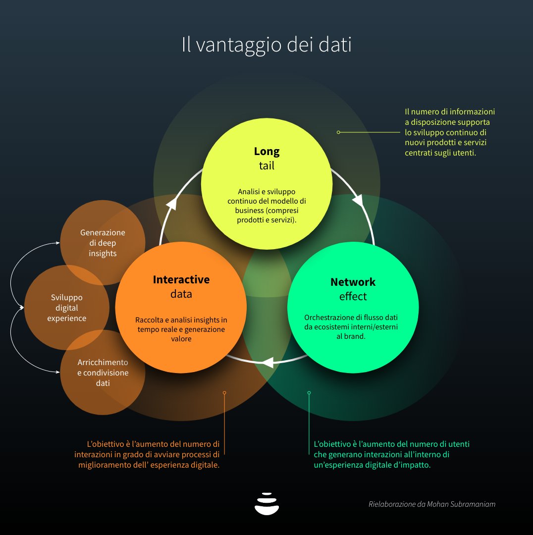 Ancora di più oggi in Italia la spinta all'innovazione non è solo una questione di prodotto, quanto di processo. I dati non sono solo efficienza ma vantaggio competitivo totale e l'ignoranza e la superficialità sono i primi nemici da combattere dentro un'azienda. #PMI