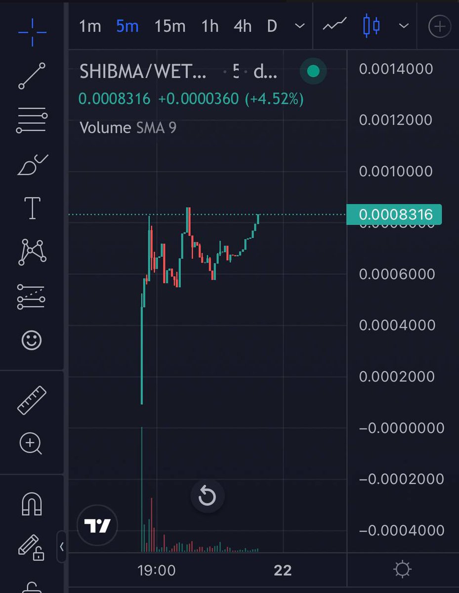 shibmania_eth's tweet photo. Can we blast past ATH and go to the moon? 🌙

We ❤️ this chart!

#SHIBMANIA #SHIBARIUM #SHIB #SHIBARMY #ETH #AI https://t.co/VXoU7nEE1X