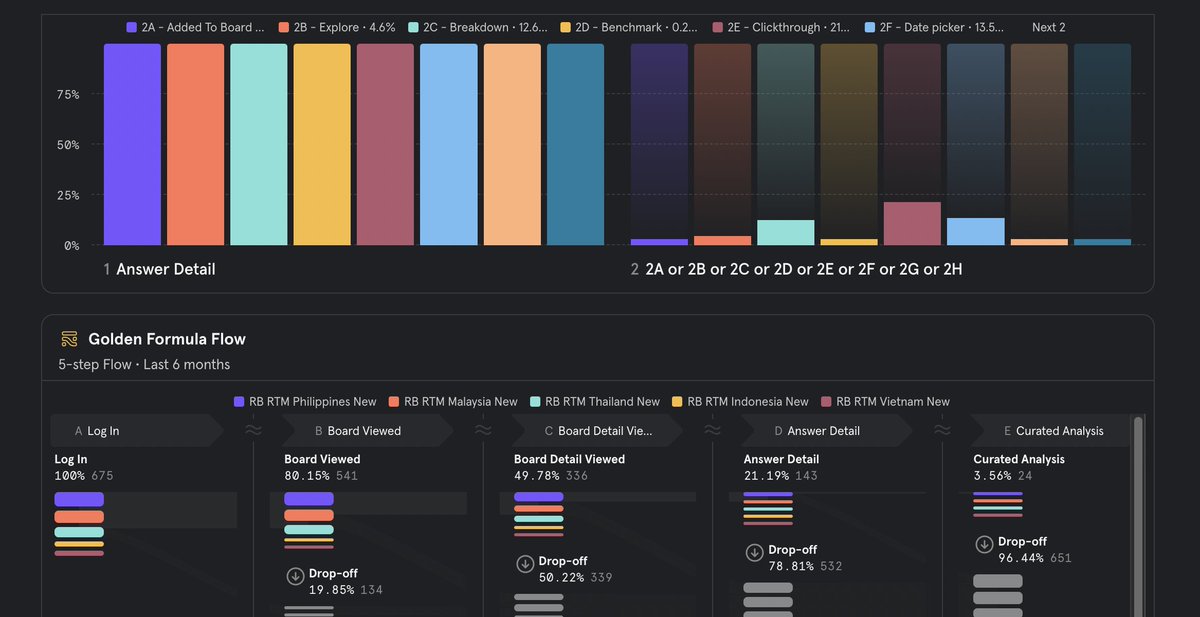 ananyarane's tweet image. I recently went on a deep dive into @mixpanel for a project, and it hit me that numbers should be part of every design research project, not just the boring board meeting decks. Here&apos;s why:
🧵📊

#design #productmanagement #designresearch #designtwitter #Analytics