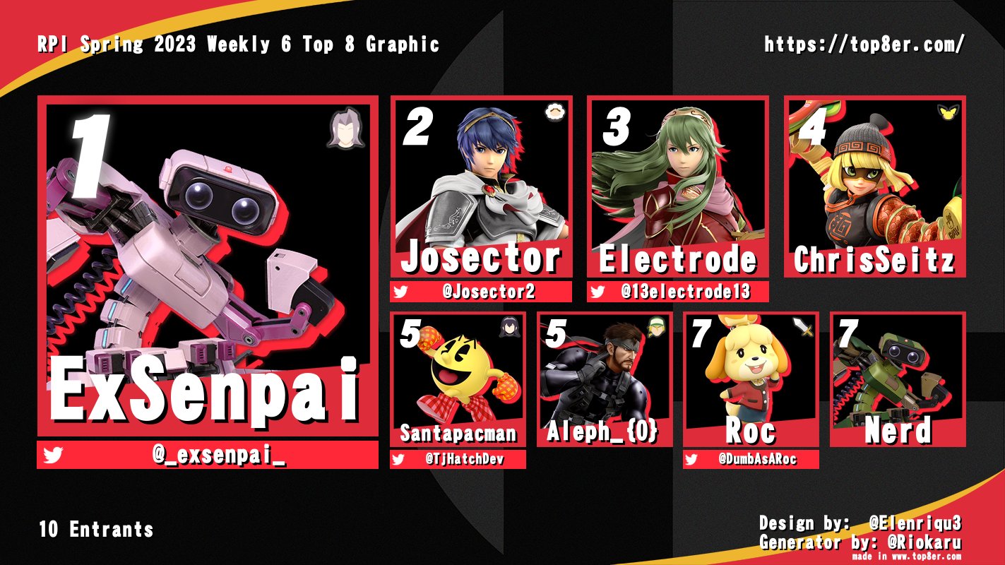 RPI Smash on Twitter "RPI Spring 2023 Weekly 6 Top 8 Graphic https//t