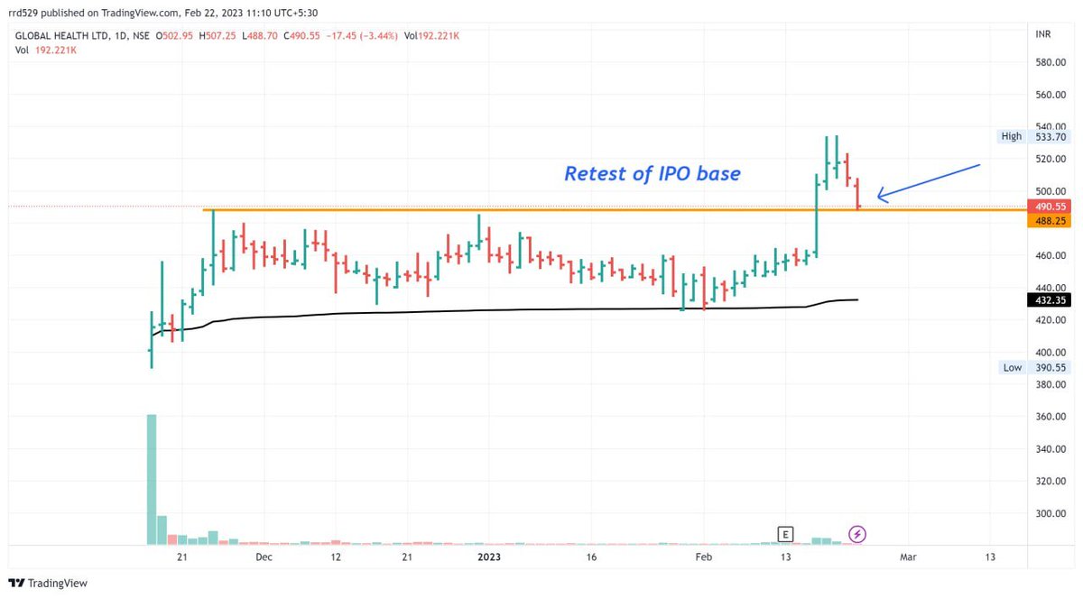 doshirajeshr's tweet image. #Medanta CMP 490/-