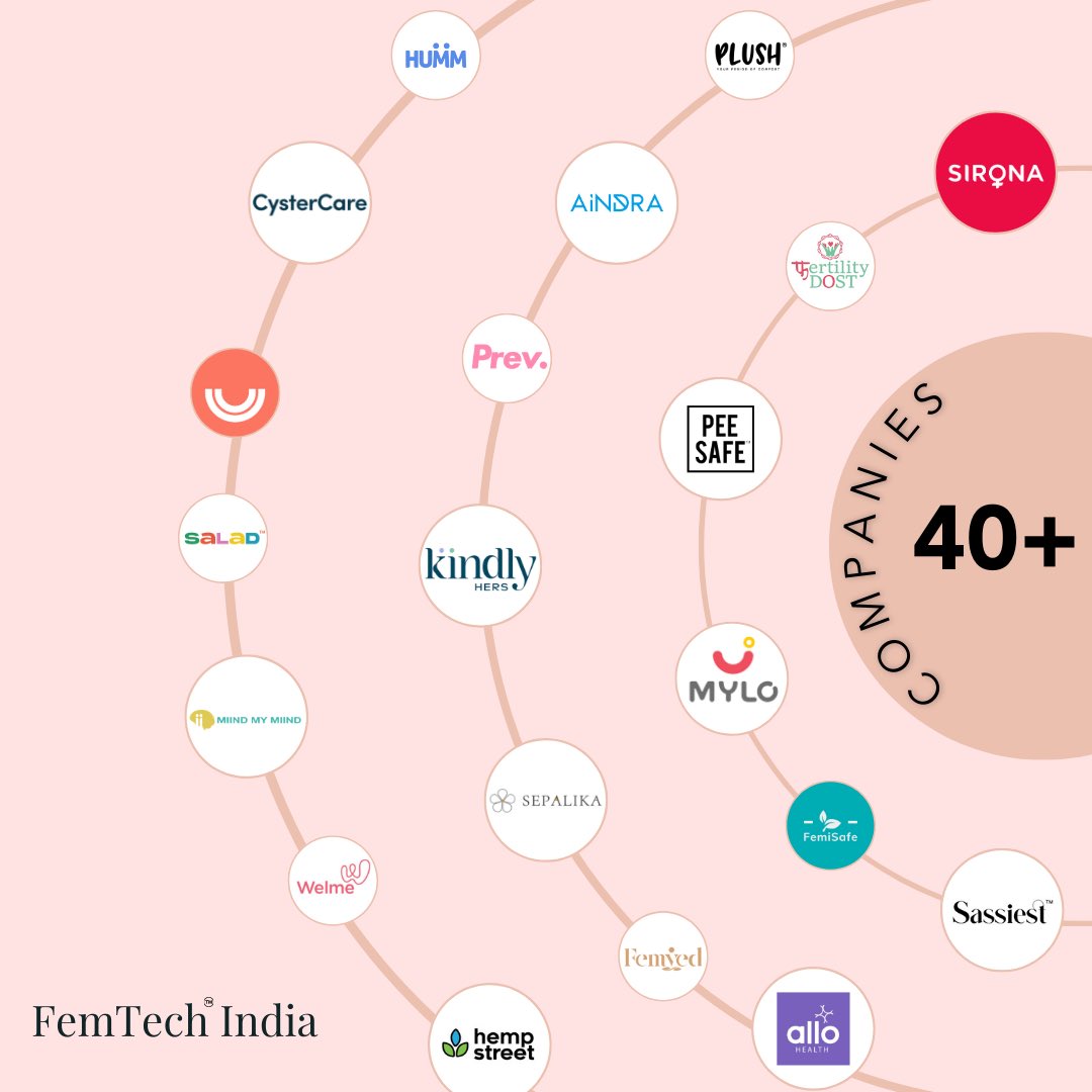 Femtech_india tweet media