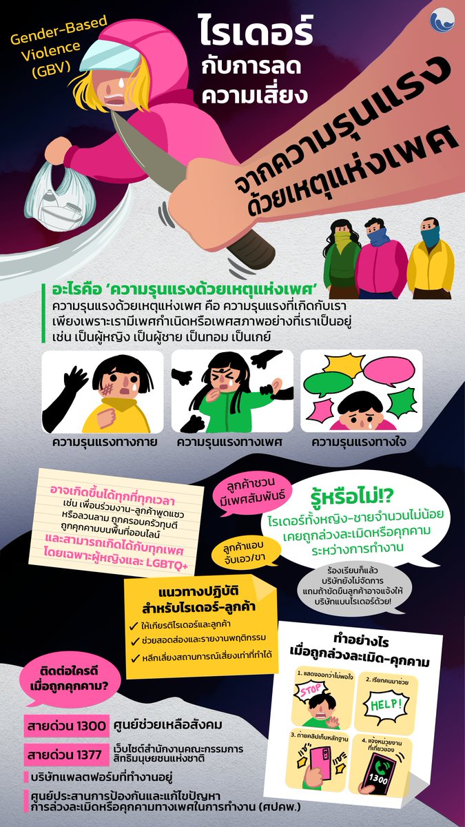 นอกจากอุบัติเหตุ-ปัญหาสุขภาพ #ไรเดอร์หญิง ยังเสี่ยงถูก #คุกคามทางเพศ ทั้งทางคำพูด/ทางกาย เมื่อร้องเรียนบริษัท ก็กลับไม่ได้มีทางแก้ที่เหมาะสม

นี่ไม่ใช่ปัญหาส่วนตัวของใคร แต่ต้องอาศัยการทำงานร่วมกัน ระหว่างไรเดอร์-บริษัท เพื่อสร้างนโยบายช่วยเหลือที่ครอบคลุม ทันท่วงที

#JELI #CUT