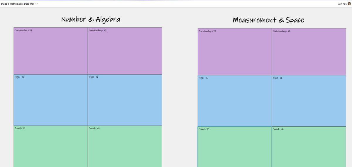 ruthcortejos's tweet photo. Excited to trial the use of Microsoft Whiteboard for digital data walls #watchthisspace @Tracy_Lee66 @cowpe2 @jowil8_jo @AlphaBalzer @MSEduANZ @MicrosoftEDU #datawall https://t.co/SmWNSVt8fy