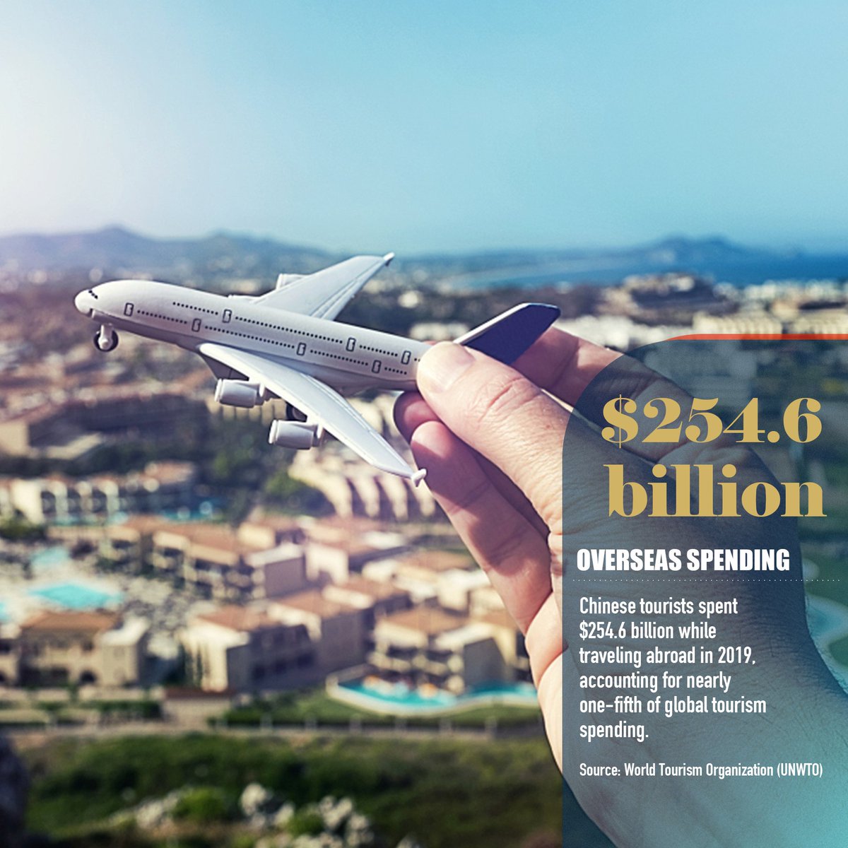 CGTNOfficial's tweet photo. #TwoSessionsKeyPoints: Tourism revival
China lifted certain COVID-19 restrictions on international passenger flights in February. Which travel destinations would you recommend?#2023TwoSessions https://t.co/WSxnK2zh3K
