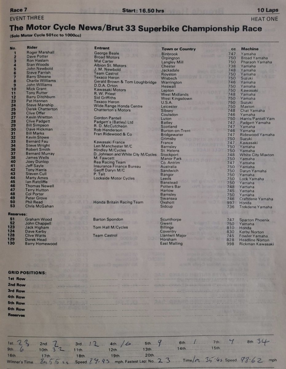 STAT 

I'm hoping I can do what another man has done from my local town 

#Wisbech