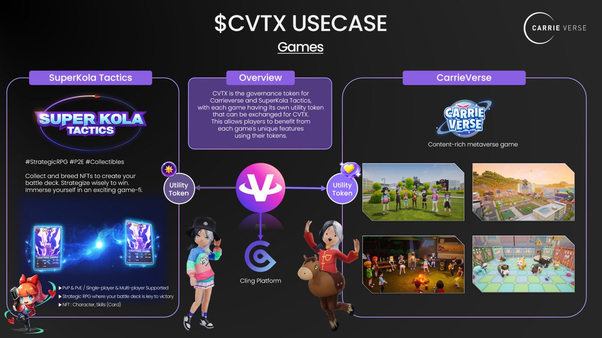 $CVTX Use Case? Here you go.

" $CVTX is the governance token for #Carrieverse and #SuperKolaTactics, with each game having its own utility token that can be exchanged for $CVTX."

#TwoGamesOneToken #LetsKeepItSimple #BlockchainGaming