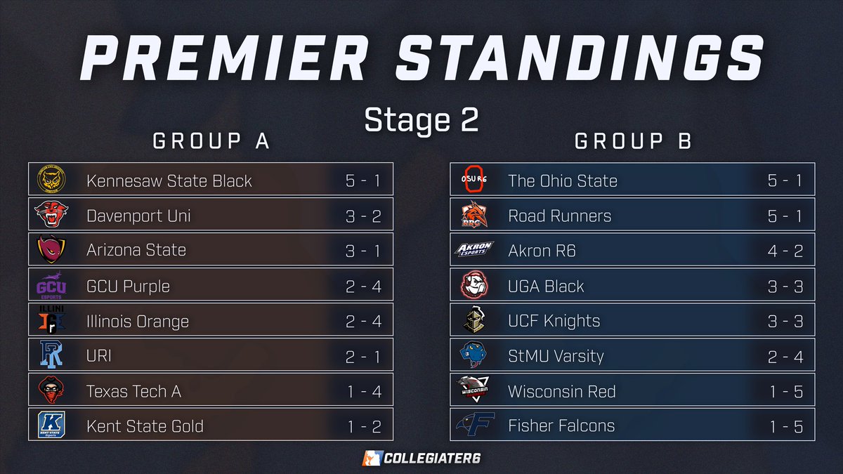 CollegiateR6 tweet media