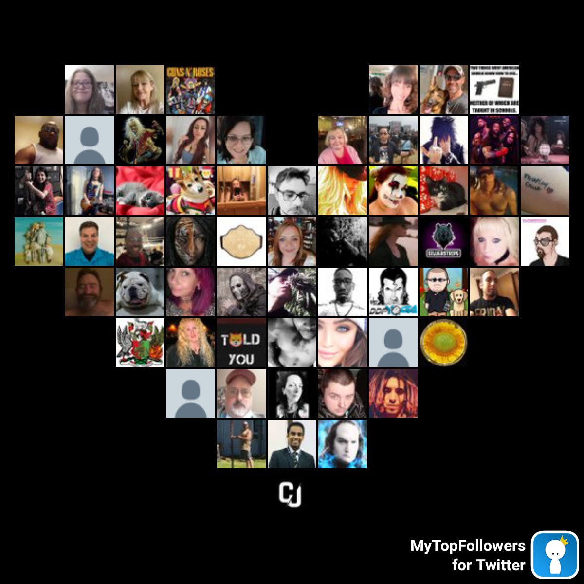 My top amazing fans #mytopfollowers via dixapp.com/mytopfollowers… Retweet if you see yourself @RuthlesWitz @CindyResister2 @Jam80261Jam8026 @Rebecca84610720 @TheRodyssey @bigdawg112233 @FREAKZILLAZZ @BenRyan9999 @Spartankingfro1 @CaledonianKitty