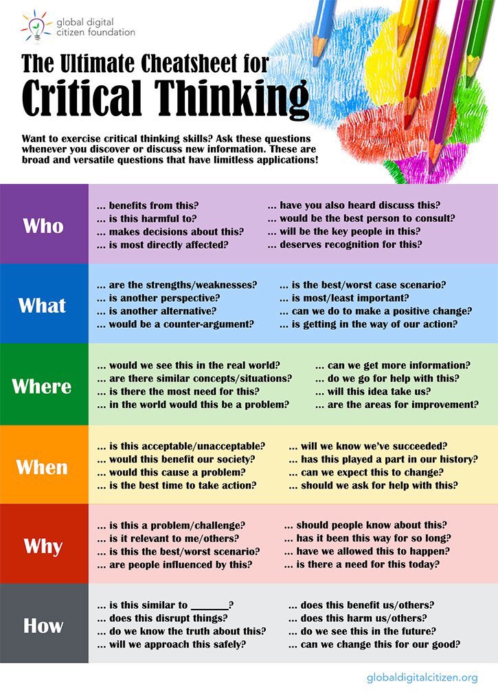 Critical Thinking Cheatsheet #research #researcher #academia #AcademicTwitter #phd #phdlife #phdchat