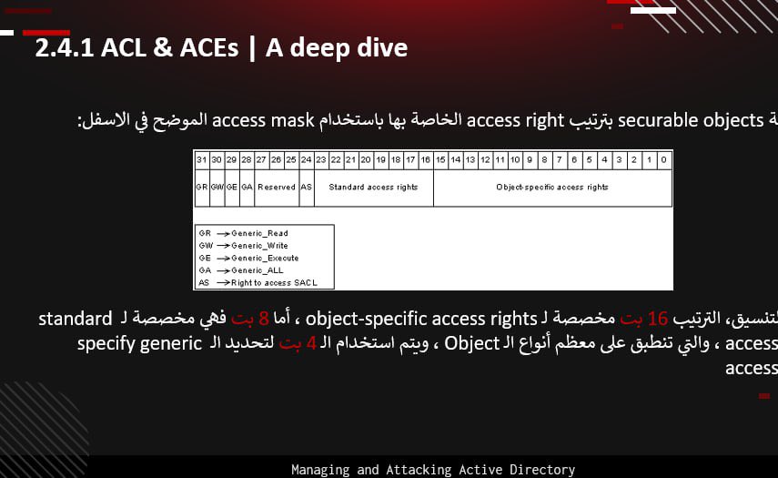 ابشششر بالخير يا يوسف 😎، هالشيء شارحه بالتفصيل الممل في احد الكورسات اللي قريب الكل بيشوفها باذن الله