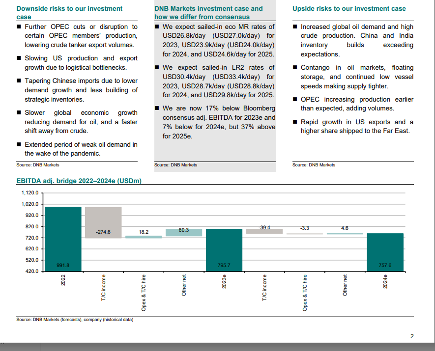 $stng DNB report bullish e2025 vs Bloomberg