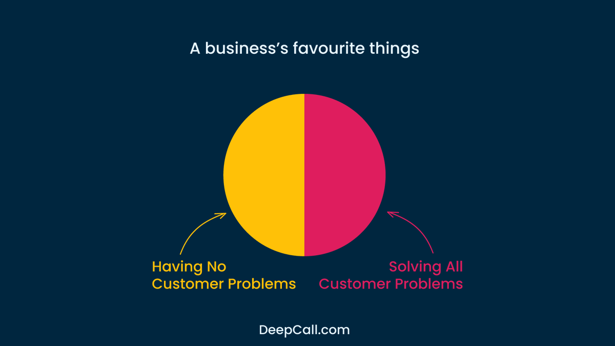 DeepCall_'s tweet photo. We can help you have your two favourite things. How? With our cloud telephony solutions. It will help you connect with your customers in an instant from anywhere.

#DeepCall #cloudtelephony #expertswithimpact #customersolutions #business https://t.co/BSvzaE3HrR