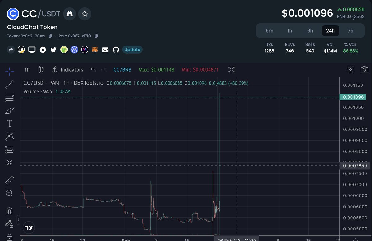 bxinGlobal's tweet photo. Let's Go $CC to the moon🌕🌕

🚀Trending #1 on dextool

🚀Top Gainer #1 on CMC

🚀1M$ Volume in 24 Hours

✅Chat GPT available right now on CloudChat App

#web3 #SocialFi #BNB #cloudchat https://t.co/zX3Kk4zYCU