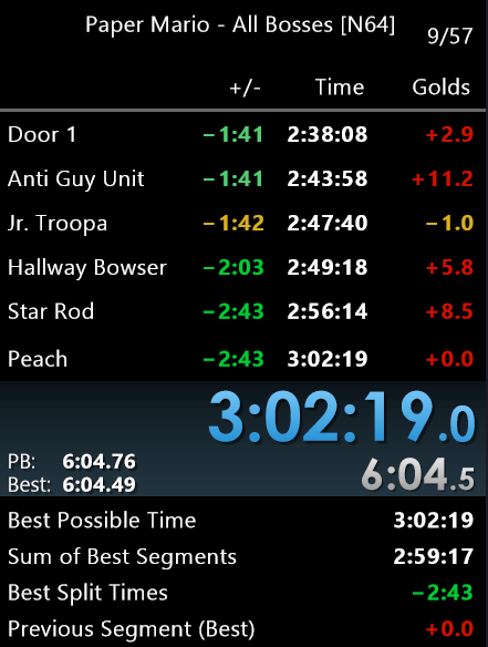 RandomSauce88's tweet photo. Wow 3:02 in All Bosses already!  A few big timelosses but I think I’m mostly happy with this https://t.co/Nz8Bpsz7aZ