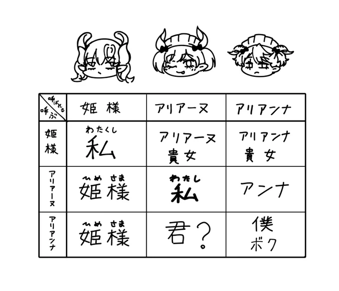 1200いいねあざます!
ラビュリンスの呼称について思いを馳せる今日この頃です、アリアンナ→アリアーヌの呼称が想像つきそうでつかない。 