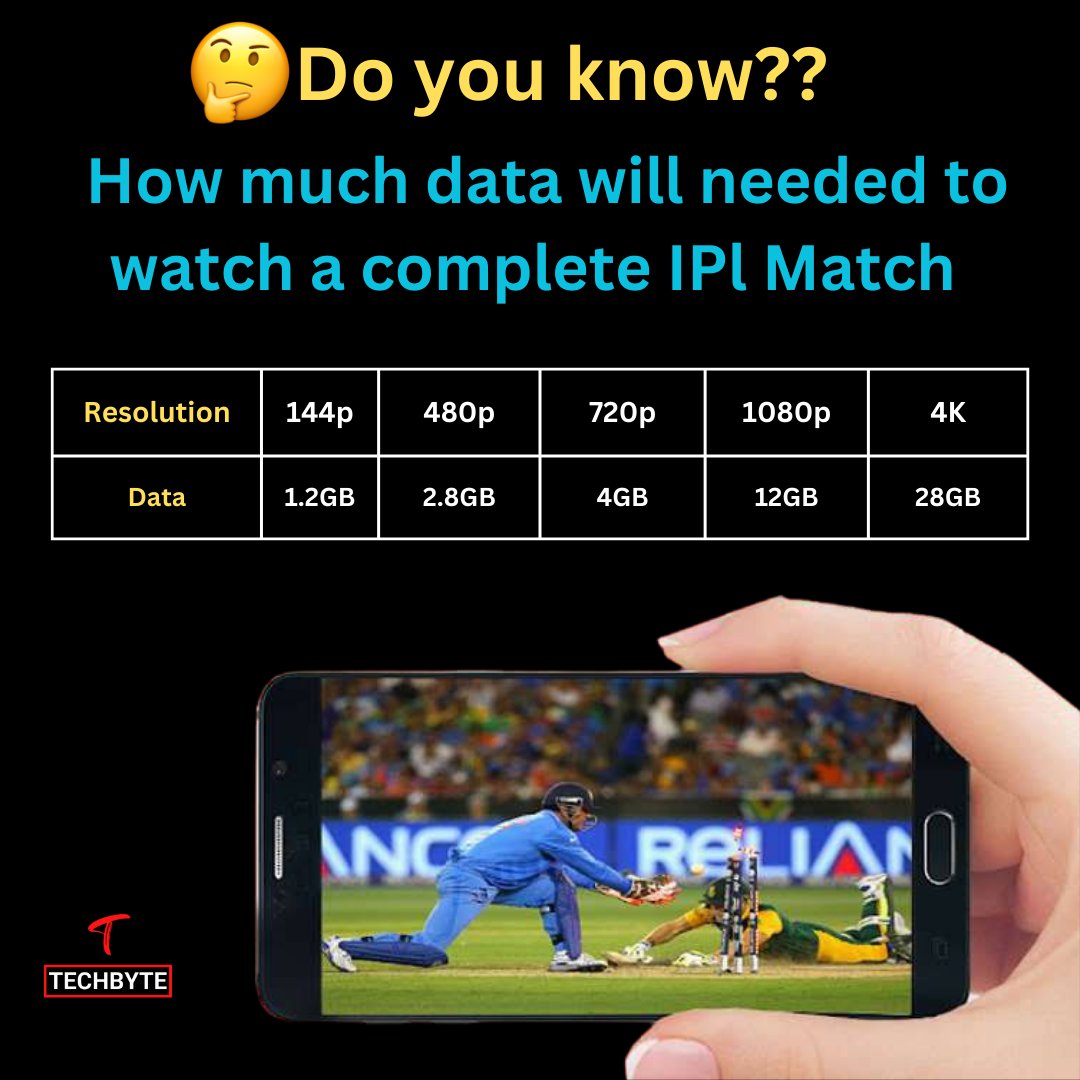 Do you know how much data is needed to watch a ipl match

#IPL2023 #ipl #womensipl #womenipl #techbyte #indianpremierleague #jiocinema #jio #match #tata #tataipl #starsports #technology #telecom #india #indonesia