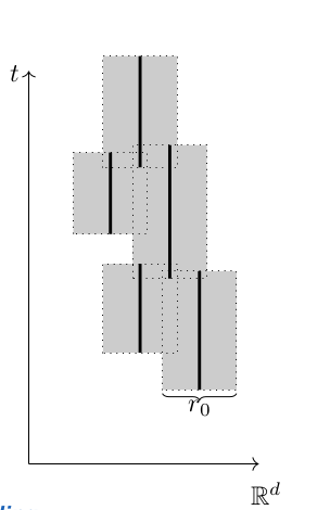Chris__Hirsch's tweet photo. Excited to be on my way to University of Osnabrück for the " BOS-Workshop on Stochastic Geometry". I will present joint work with M. Otto and A. M. Svane on "Normal approximation of Gibbsian functionals via disagreement couplings". Looking forward to inspiring discussions! https://t.co/oxxOFnhdbn