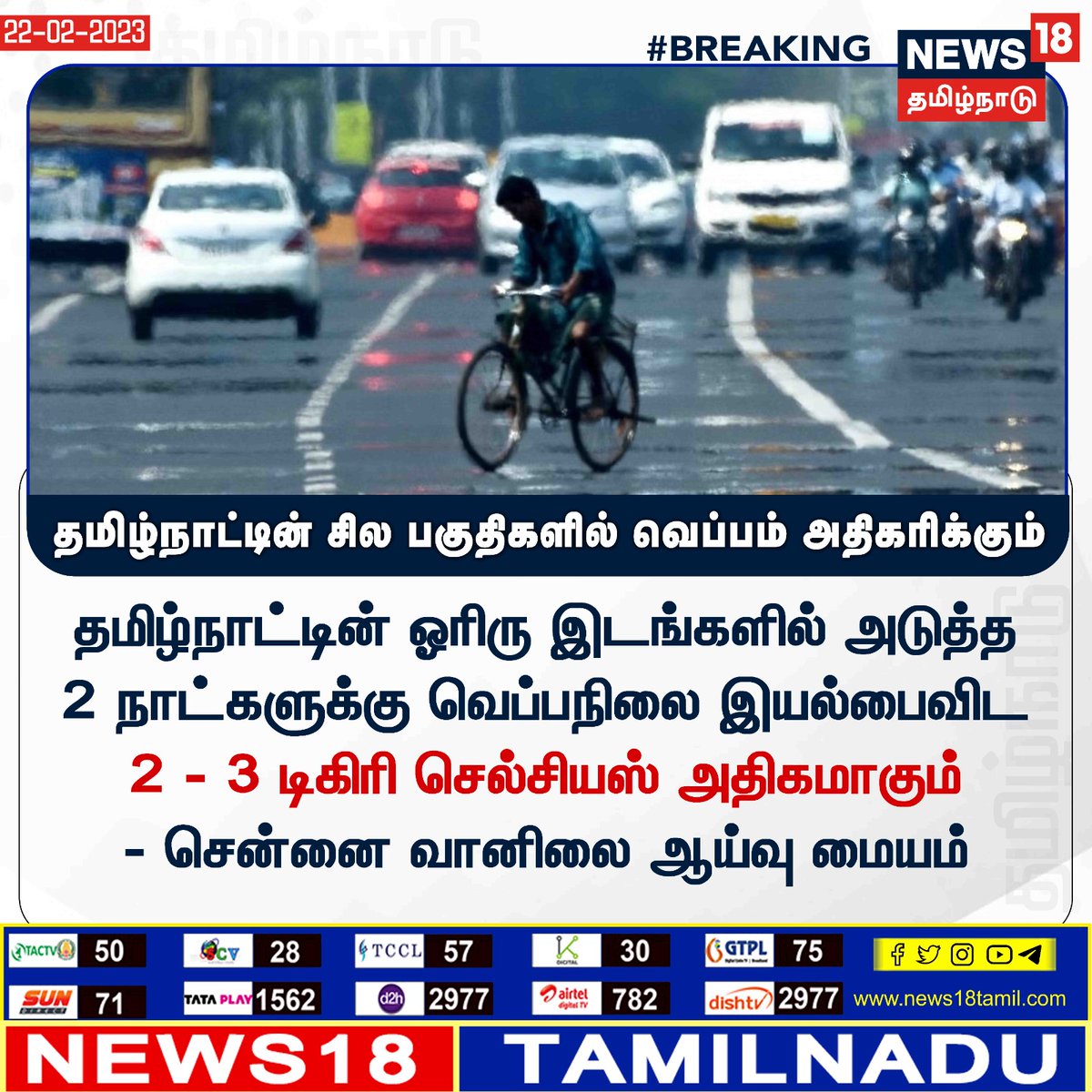 News18TamilNadu's tweet image. #JUSTIN ”தமிழ்நாட்டின் சில பகுதிகளில் வெப்பம் அதிகரிக்கும்”

#TamilNadu #ClimateUpdate #weatherupdate #News18TamilNadu news18tamil.com