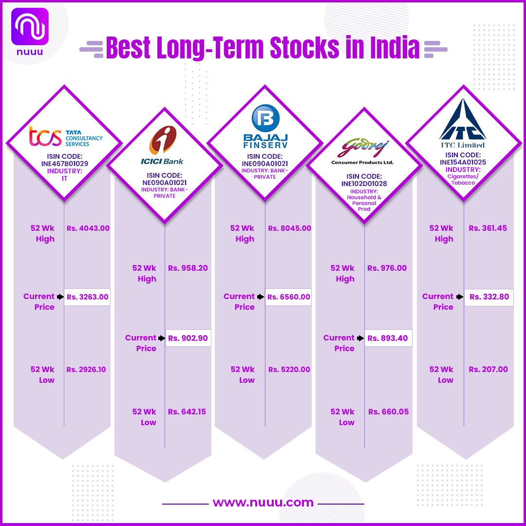 Nuuu on Twitter "🕵️‍♀️ Looking to invest in longterm stocks? KuchNuuuKaro stockmarket 