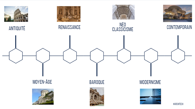 ArchiTech_MBA_'s tweet photo. #Architech on replonge des siècles en arrière avec l’histoire de l’architecture !

Alors, vous êtes plutôt :
Antiquité ?
Baroque ?
Renaissance ?
Moderne ?

#architecturaldesign #architecture @wtaranoff @ArnaultChatel @VincentMontet https://t.co/waf74QNVWl