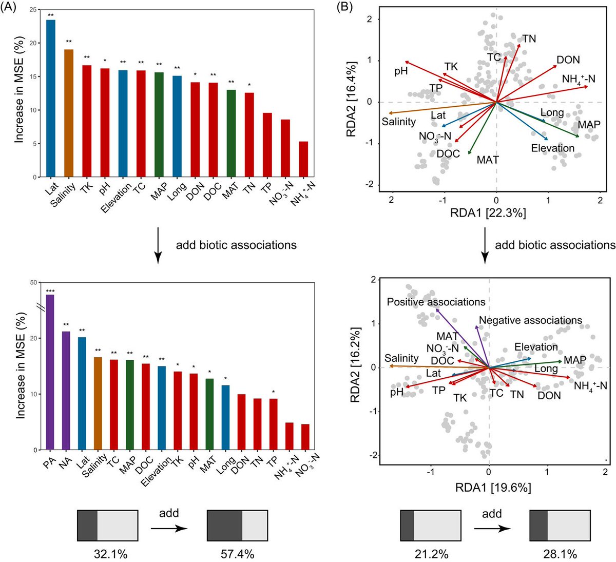 iMeta (@imetascience) on Twitter photo QCMI: A method for quantifying putative biotic associations of microbes at the community level
#Bioinformatics #pipeline #network #R #rstats
#ecology
<a href="/wileymicrobio/">Wiley Microbiology</a> <a href="/wileyinresearch/">Wiley in research</a>
onlinelibrary.wiley.com/doi/10.1002/im… QCMI: A method for quantifying putative biotic associations of microbes at the community level
#Bioinformatics #pipeline #network #R #rstats
#ecology
<a href="/wileymicrobio/">Wiley Microbiology</a> <a href="/wileyinresearch/">Wiley in research</a>
onlinelibrary.wiley.com/doi/10.1002/im…