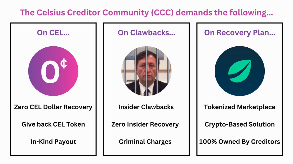 If you want Insider clawbacks, Zero CEL recovery in USD, and a crypto-based recovery plan, RT/Like this tweet so the <a href="/CelsiusUcc/">Celsius Official Committee of Unsecured Creditors</a> can see

<a href="/SimonDixonTwitt/">Simon Dixon</a> has said he can put together a multi-billion dollar syndicate to put #DepositersFirst

The UCC is putting lawyers first. RT.