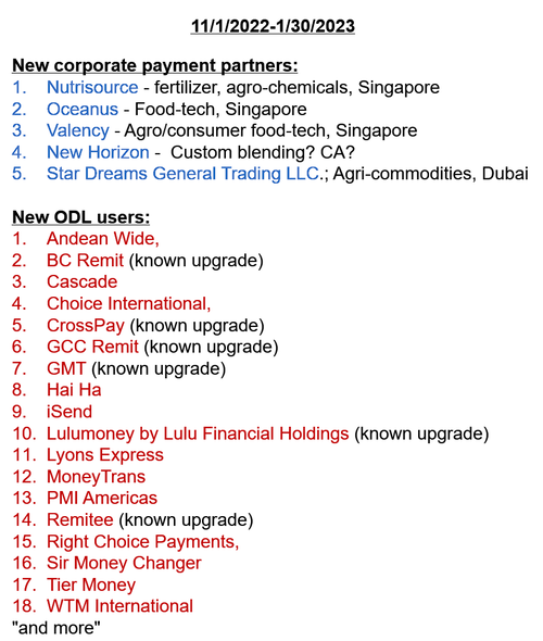 Ripple New ODL partners