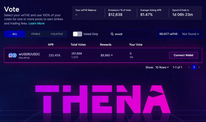 0xjamjam10's tweet photo. 1/ Introducing @ThenaFi_, the next-gen AMM that has caught the attention of @cz_binance 🔶

Plus it has already made it to the top 7 on @BNBChain in just two months.

A thread🧵 https://t.co/SsJDsiALN9
