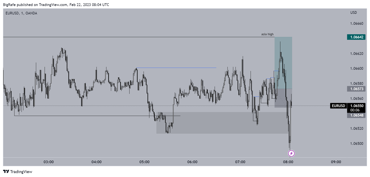 Big__Rafe's tweet photo. Trade 15: -1r

$EU
Grade: A
HTF: m15m15
LTF: d m1m1
Notes: Good trade though EU was the weaker pair. Have now failed the competition, not really bothered - I've had a shit month and am more concerned with trying to improve overall performance rather than the competition. https://t.co/eDY1rGRrcA