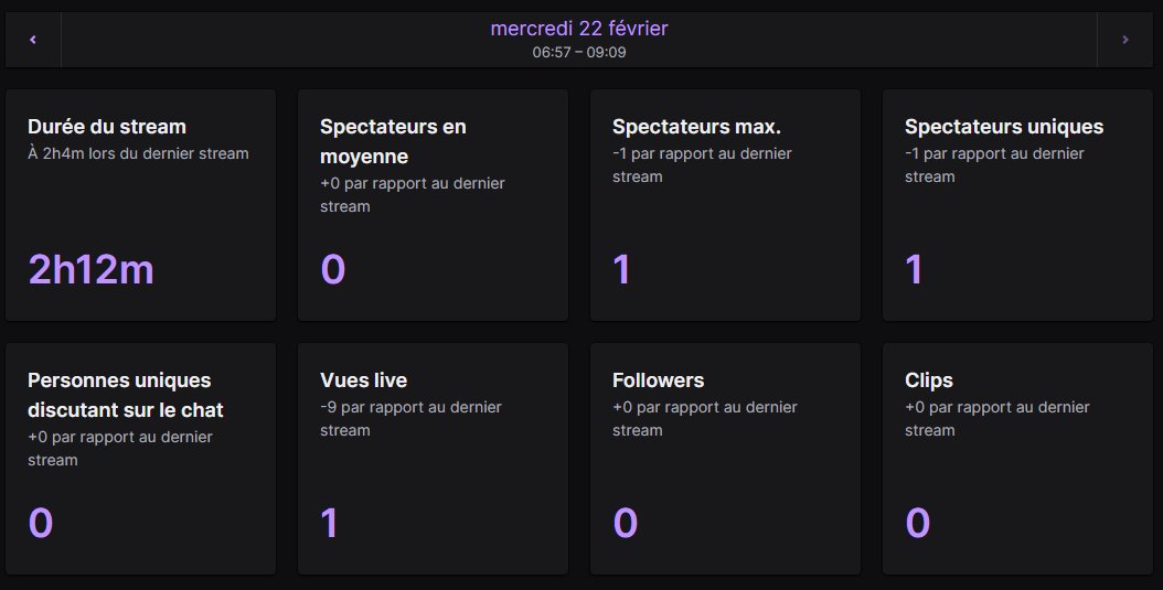ohsterii's tweet photo. Bon ok je #stream très tôt sur #VALORANT ... Mais personne n'a envie de me regarder jouer pendant qu'il mange ses miel pops ? #twitch #twitchfr #streaming #0viewer #determiner https://t.co/NlXi1sR7Et