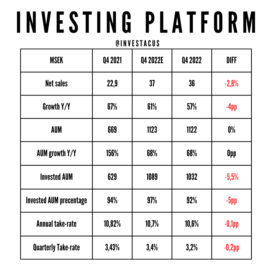 Investacus's tweet photo. Now the report is out! (I took away the background due to harder to read)

This is a very good report, with growth in line with my expectations. Blow me away with its profitability in EBITDA 🤯. https://t.co/GLSipaaIP1