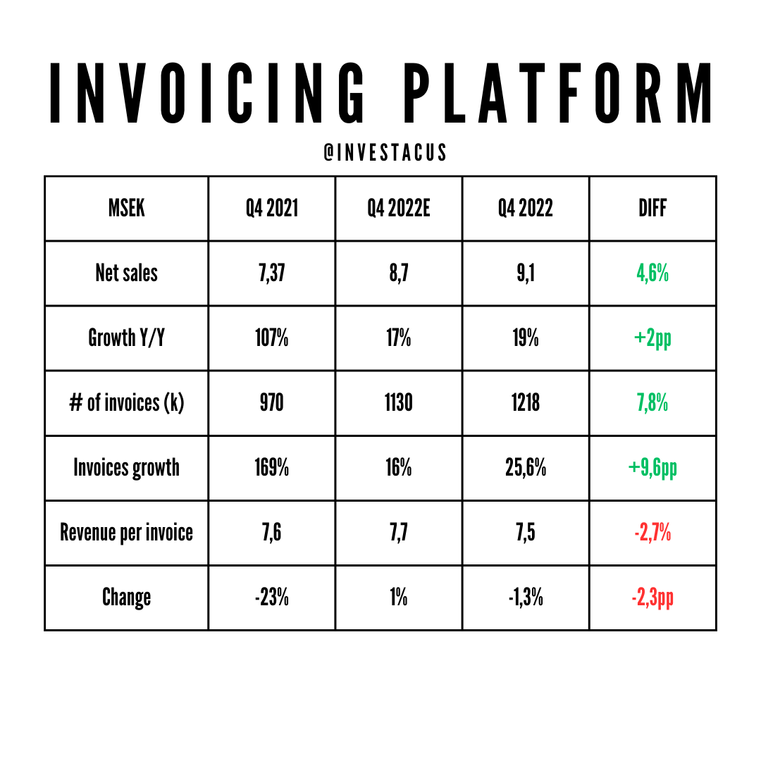 Investacus's tweet photo. Now the report is out! (I took away the background due to harder to read)

This is a very good report, with growth in line with my expectations. Blow me away with its profitability in EBITDA 🤯. https://t.co/GLSipaaIP1
