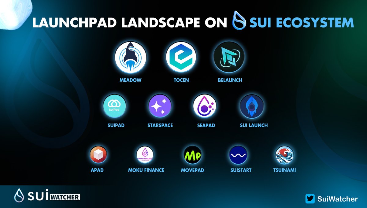 zkSyncHunter's tweet image. Launchpad landscape on Sui Ecosystem 🚀

Launchpads are blockchain projects that introduce and fund cryptocurrency projects. This allows investors to purchase early-stage crypto token sales at a low price before they are publicly listed.

Details below 👇
@SuiNetwork #Suinami