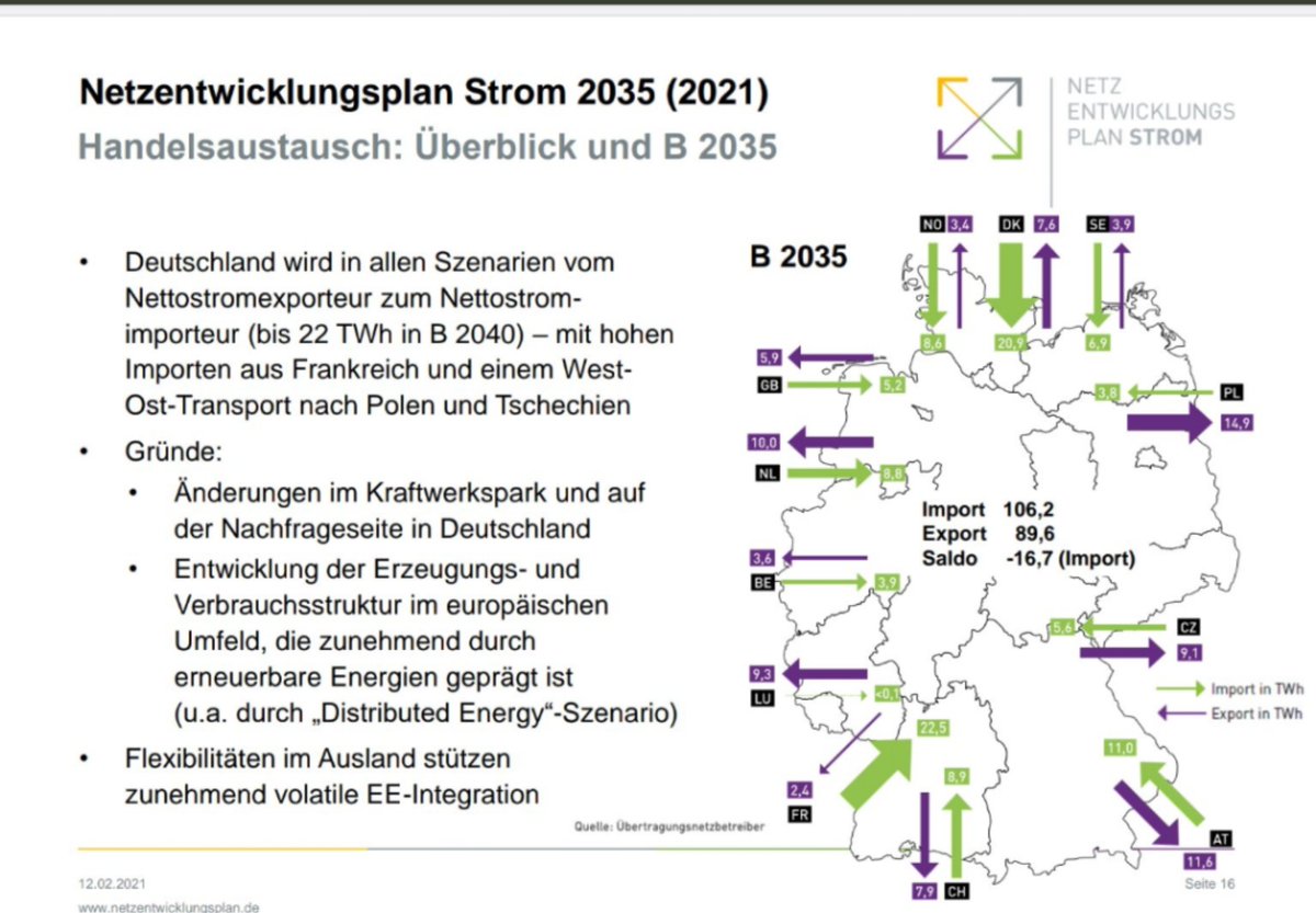 @jaBassdscho Es gibt keine #Energiewende, wenn das System nicht vorrangig dezentral ist. Die #Netzausbau-Planungen der EU und der Bundesregierung gehen seit jeher von fossil-atomarem #Stromhandel aus. 
So viel Ehrlichkeit sollte dann schon sein. Oder fehlt Wissen?
#Atomkraft #NotMyTaxonomy