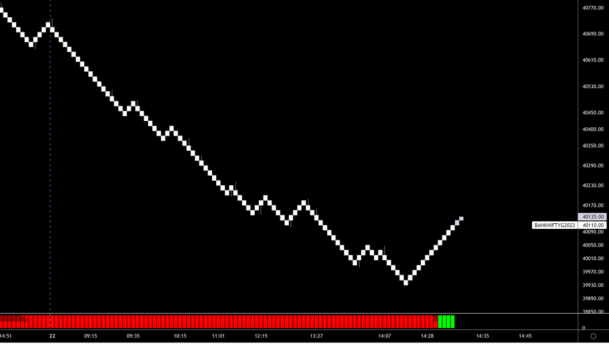 thepnfway's tweet image. #BNF ...no  fresh  shorts  now...#Intraday.....only  below  today's  low....