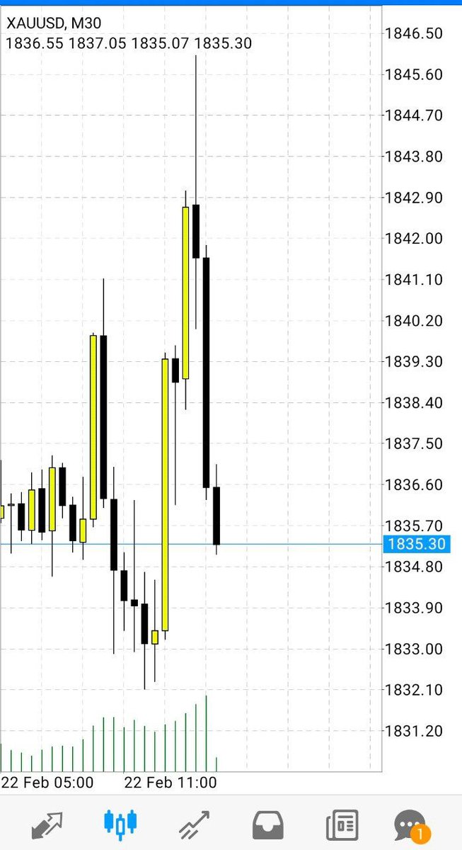 AnilaKainat's tweet image. #Xauusd #forextradding #Gold
Money money babay 😎
Xauusd done first checkpoint 😄

+140pips running from higest ✅ hit tp1
t.me/masterofmarkete