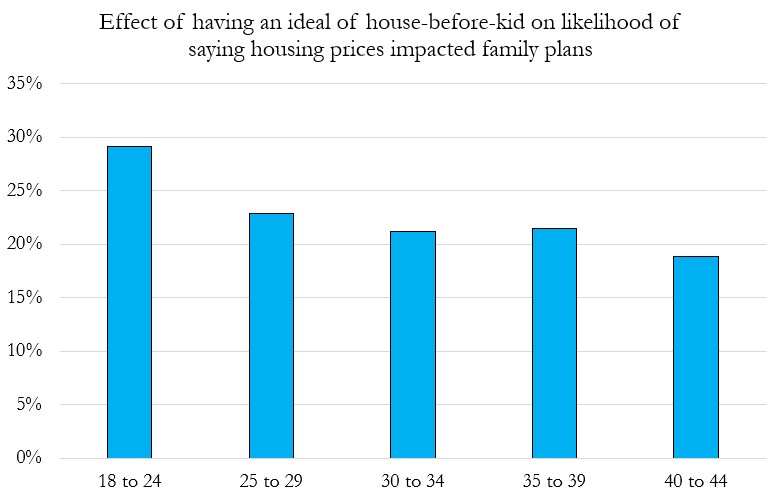Lyman Stone 石來民 🦬🦬🦬 tweet media