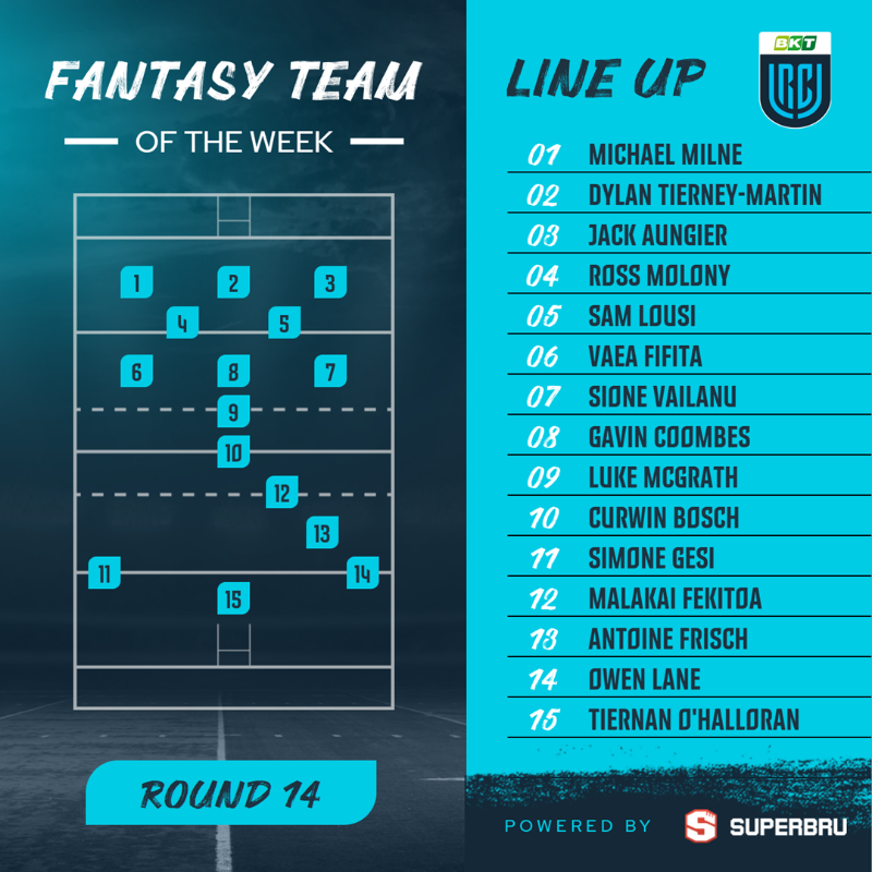 URCOfficial's tweet photo. ⭐️ Fantasy Team of the Week ⭐️

3️⃣x @LeinsterRugby
3️⃣x @ConnachtRugby
3️⃣x @MunsterRugby
2️⃣x @Scarlets_Rugby
1️⃣x @GlasgowWarriors
1️⃣x @SharksRugby
1️⃣x @ZebreParma
1️⃣x @Cardiff_Rugby

#BKTURC #URC | @Superbru