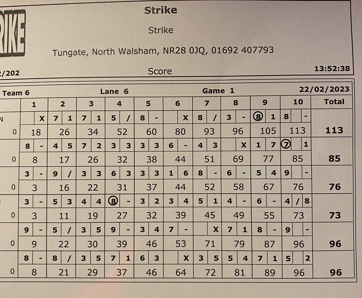 Some great scores by <a href="/SheringhamHigh/">Sheringham High</a>  students at todays <a href="/NorthNorfolkSSP/">North Norfolk SSP</a> event. Such an enjoyable afternoon!
