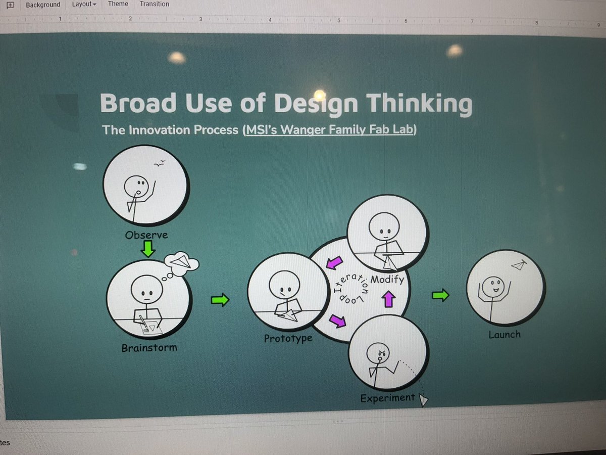 cpsCBE's tweet photo. On Feb 16, teachers from Curie HS learned how to use CBE & ICS/Informatics principles to create & 3D print monsters on Sculptris. #competencybasededucation #competencybased #education #pbl #cbe #standardsbasedlearning #standardsbasedgrading #gradingequity #chicagopublicschools https://t.co/jZRk0j2CKJ