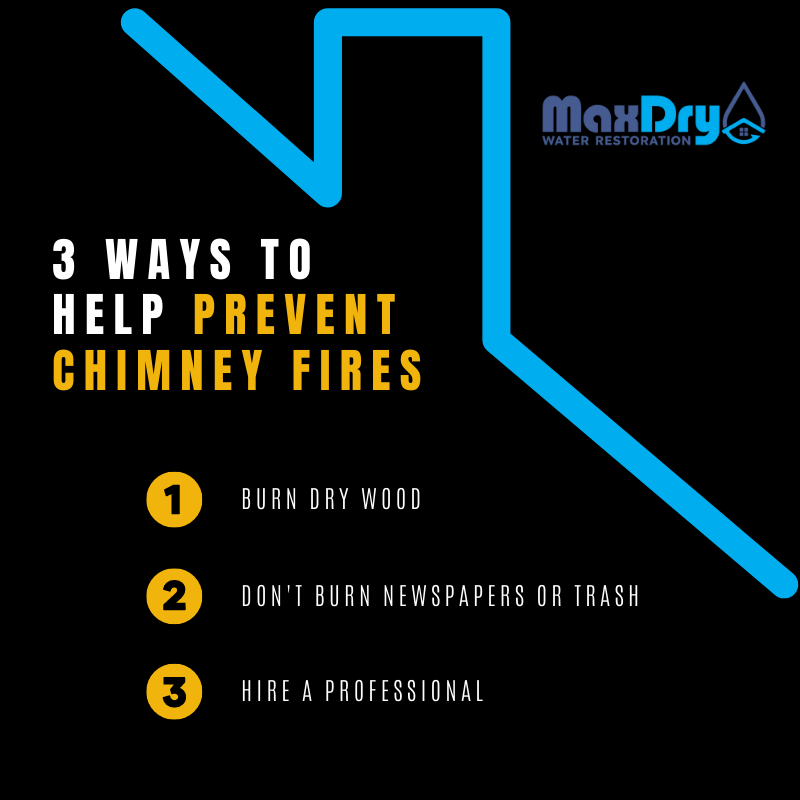 MaxDry_atl's tweet photo. Prevent chimney 🔥:
Burn dry wood–wet wood is going to have a higher moisture content &amp; is a major contributor to creosote in chimneys
Don’t burn newspapers or trash–trash can float up the flue &amp; ignite creosote
Hire a pro–clean your chimney once a year

#firerestoration #maxdry https://t.co/97gCfUrHL4