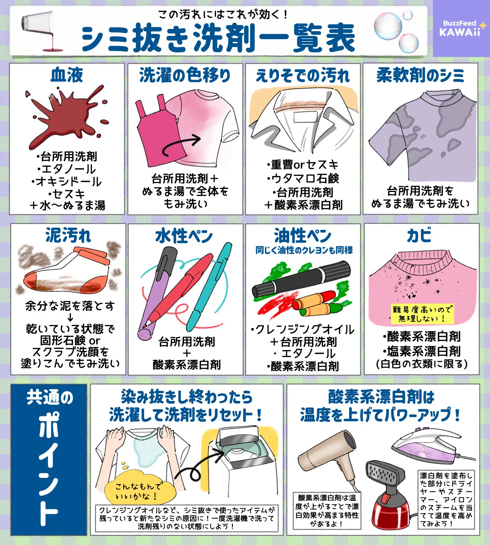 覚えておきたい！汚れの種類別「シミ抜きに効果的な洗剤」のとっても分かりやすいまとめが話題に！
