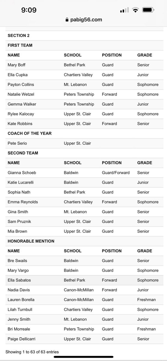 Bethel Park Girls Basketball tweet media