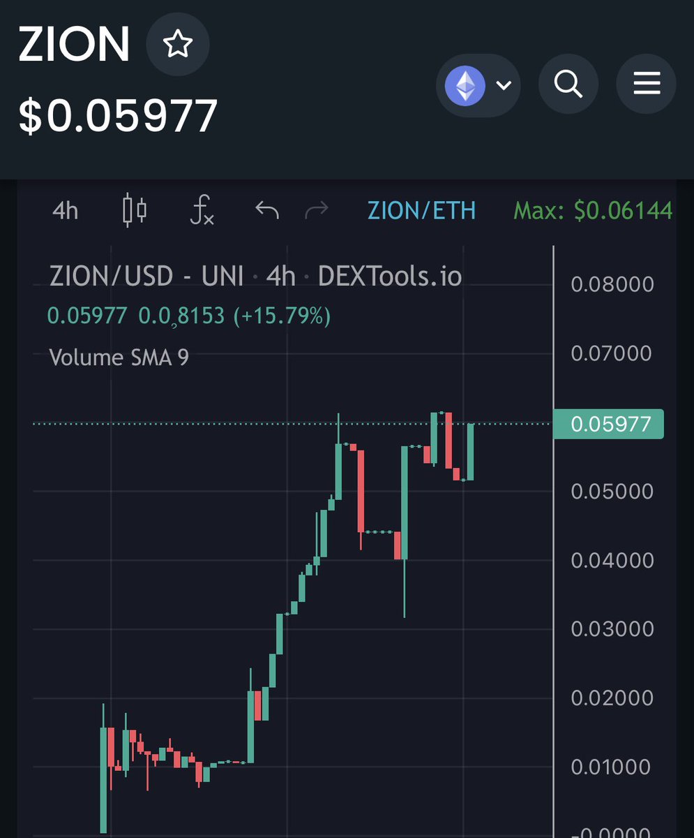 $ZION holding strong. Diamond hands only 🤝 Once the Rewards start coming, you all will FOMO…