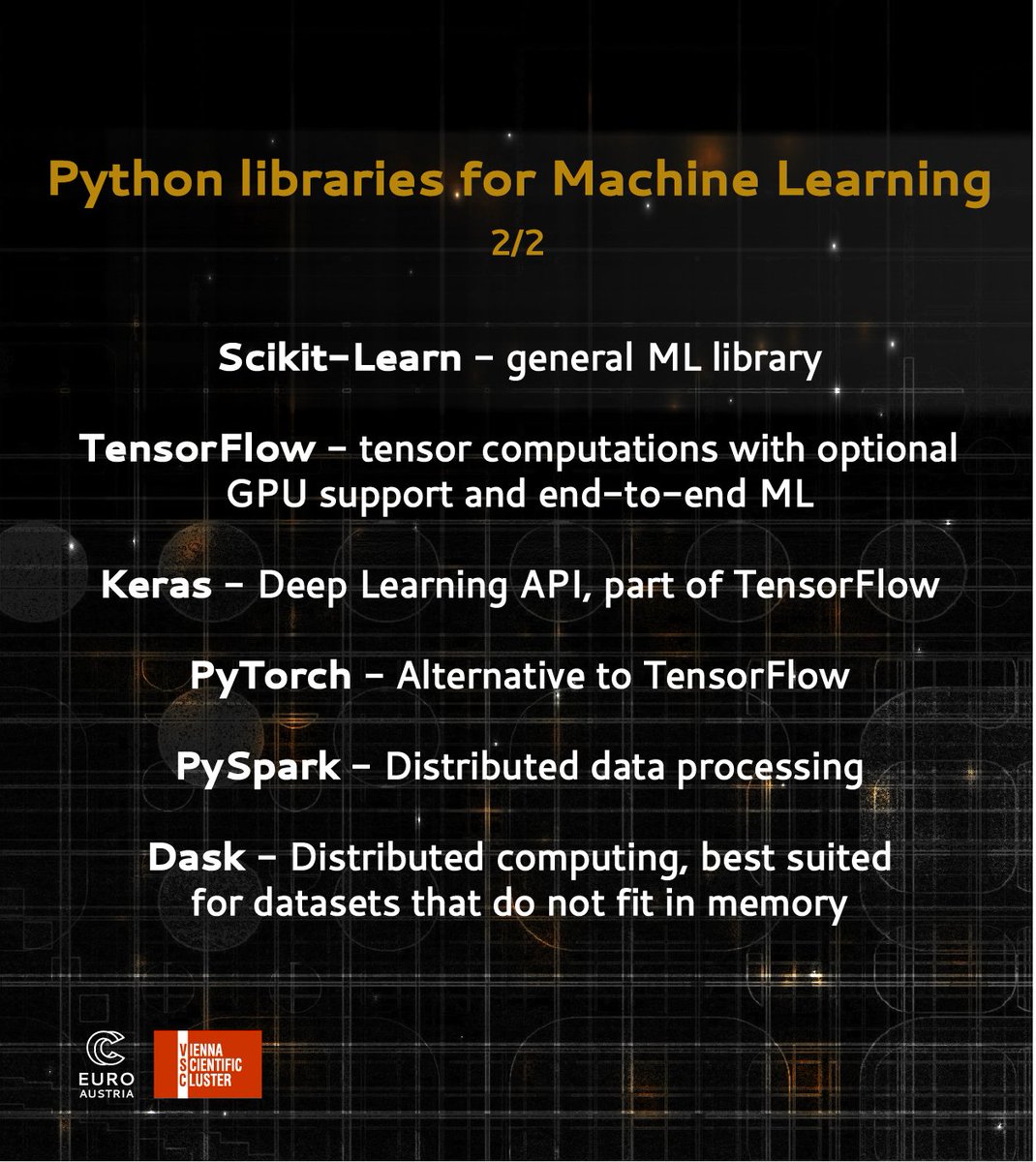 Top 13 #Python libraries for machine learning -
save for future reference 👇

#scientificcomputing #machinelearning #programming #datascience