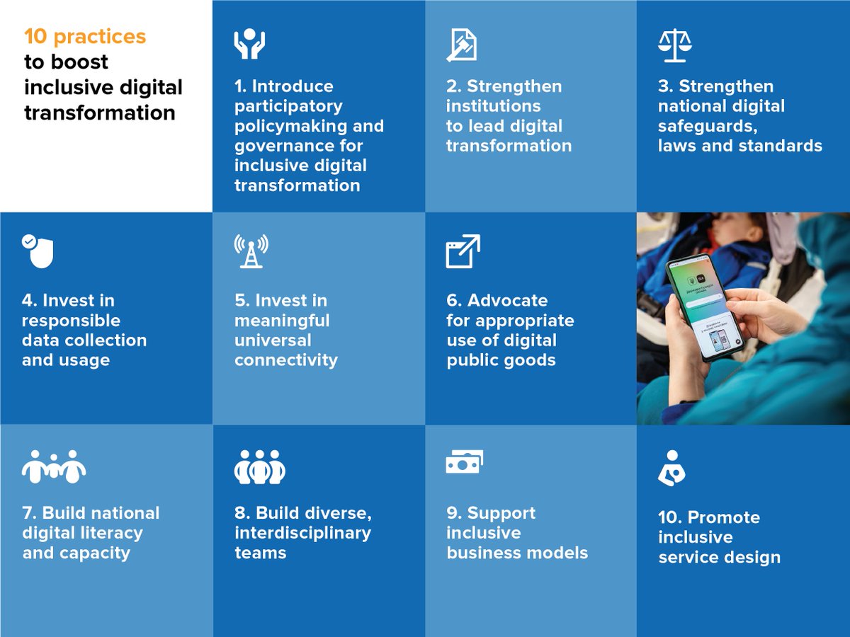How can countries boost inclusive #DigitalTransformation? Here are 10 good practices to guide a process of national digital transformation that is thoughtfully designed and implemented with people and rights at the center: go.undp.org/SttW Thread 🧵 1/11