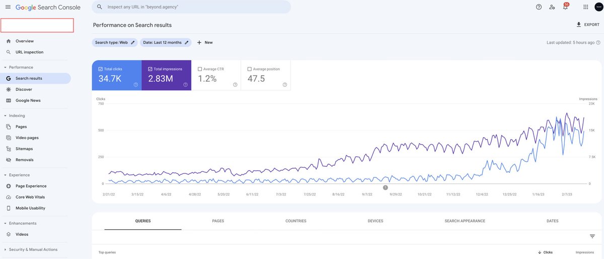 1 year ago, we outlined a content strategy...

👉 3 months in, nothing

👉 6 months in, still nothing, but the client held faith

👉 12-month milestone, av 30 clicks per day > 600 per day 🚀 

SEO is a long-term game!

#seo #seostrategy #keywordresearch #contentstrategy