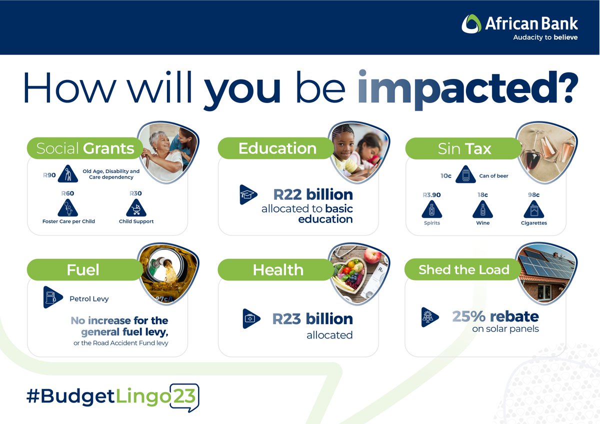 Nazo ke mntase! Now that we’ve heard the Budget Speech, let’s talk about how it will impact you and your pocket.

What changes will you be making to your budget as a result of #Budget2023?

#BudgetLingo23 #AfricanBank