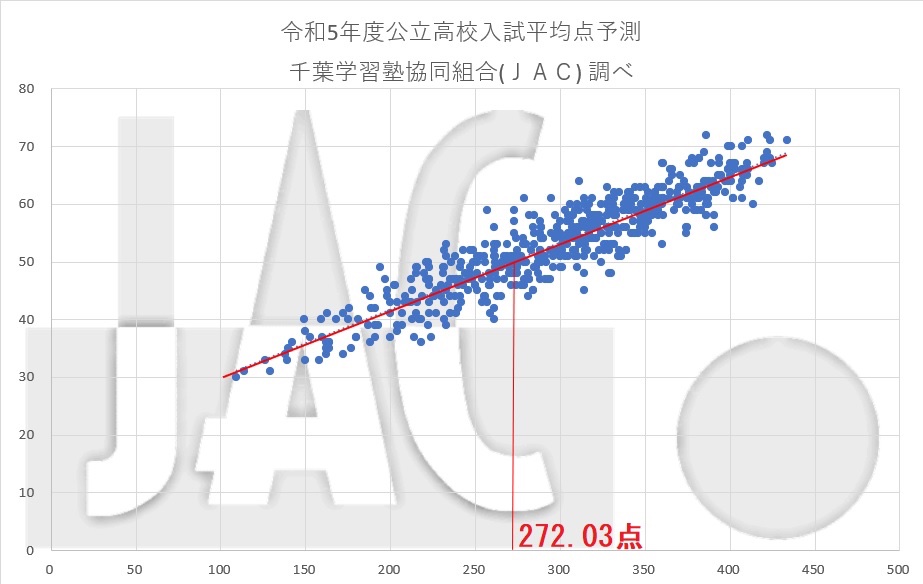  iPhone 15 Proモデル、英国では昨年の同等機種より£100以上安い